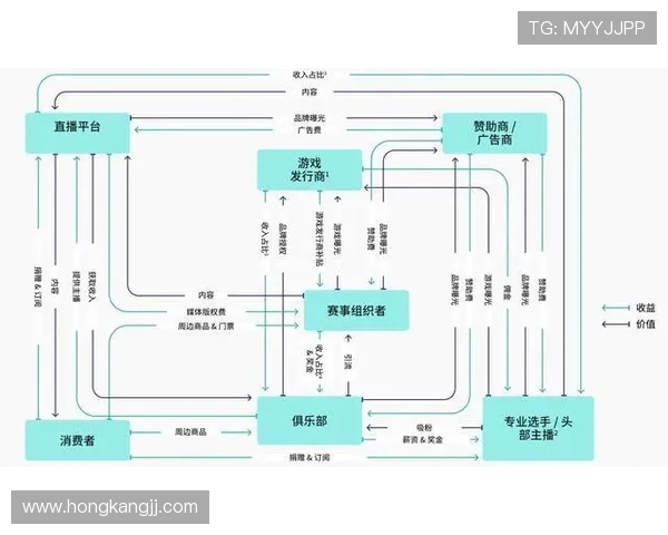 电竞产业发展新机遇 聚焦创新与全球化竞争趋势分析