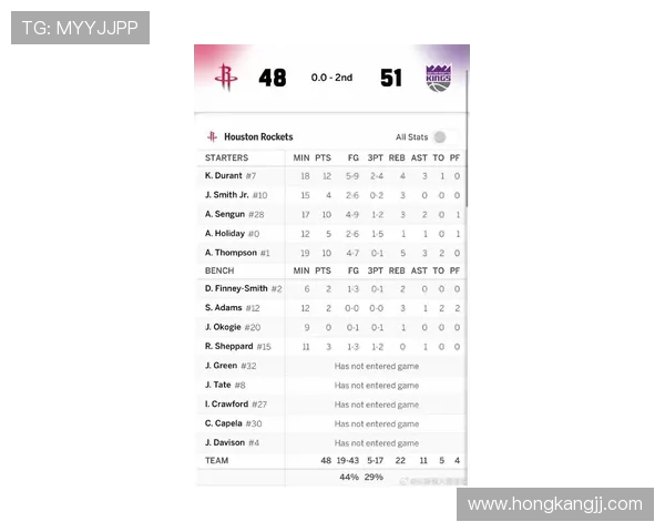 NBA火箭对国王比赛前瞻分析及胜负预测解析
